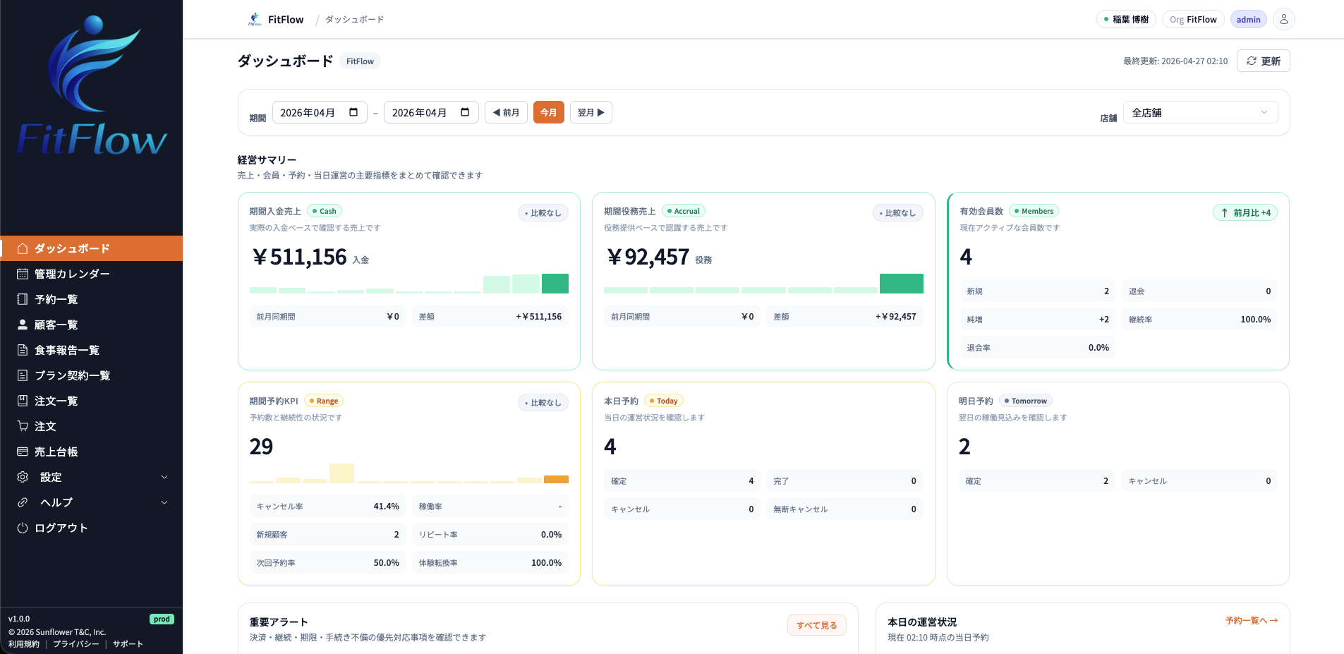 FitFlowダッシュボード - 売上・予約・アラートを一画面で管理